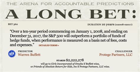 buffett bet